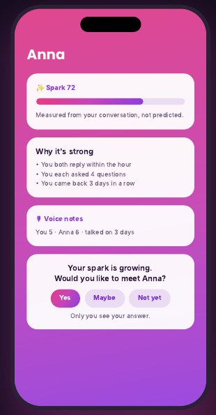 Spark Meter on a conversation with Anna